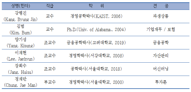 취업·창업 재테크의 메카! 광주대학교 부동산금융학과